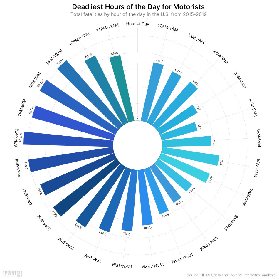 [Study] The Deadliest Day of the Year for Motorists | Cerussi & Gunn, P.C.